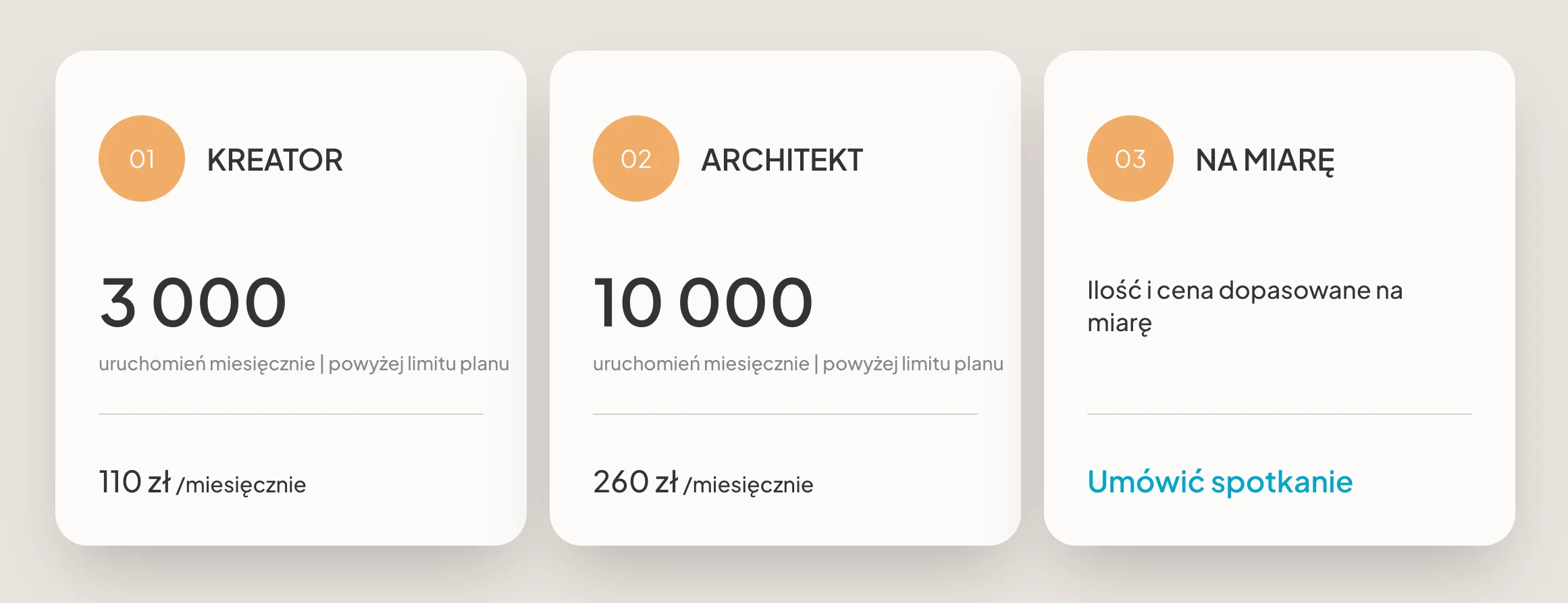 ceny za dodatkowe pakiety automatyzacji w raynet crm