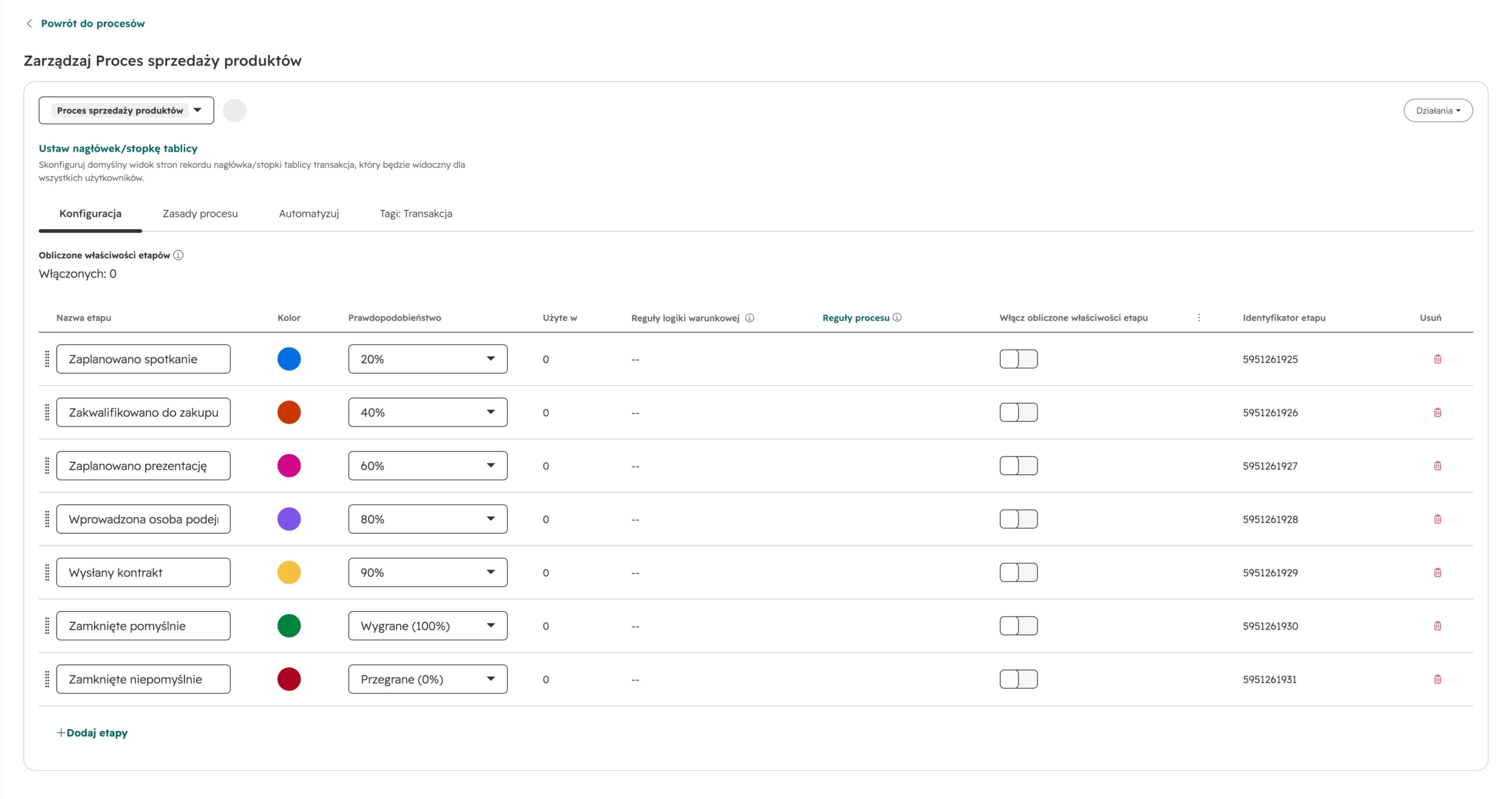 konfiguracja procesu sprzedaży w hubspot crm
