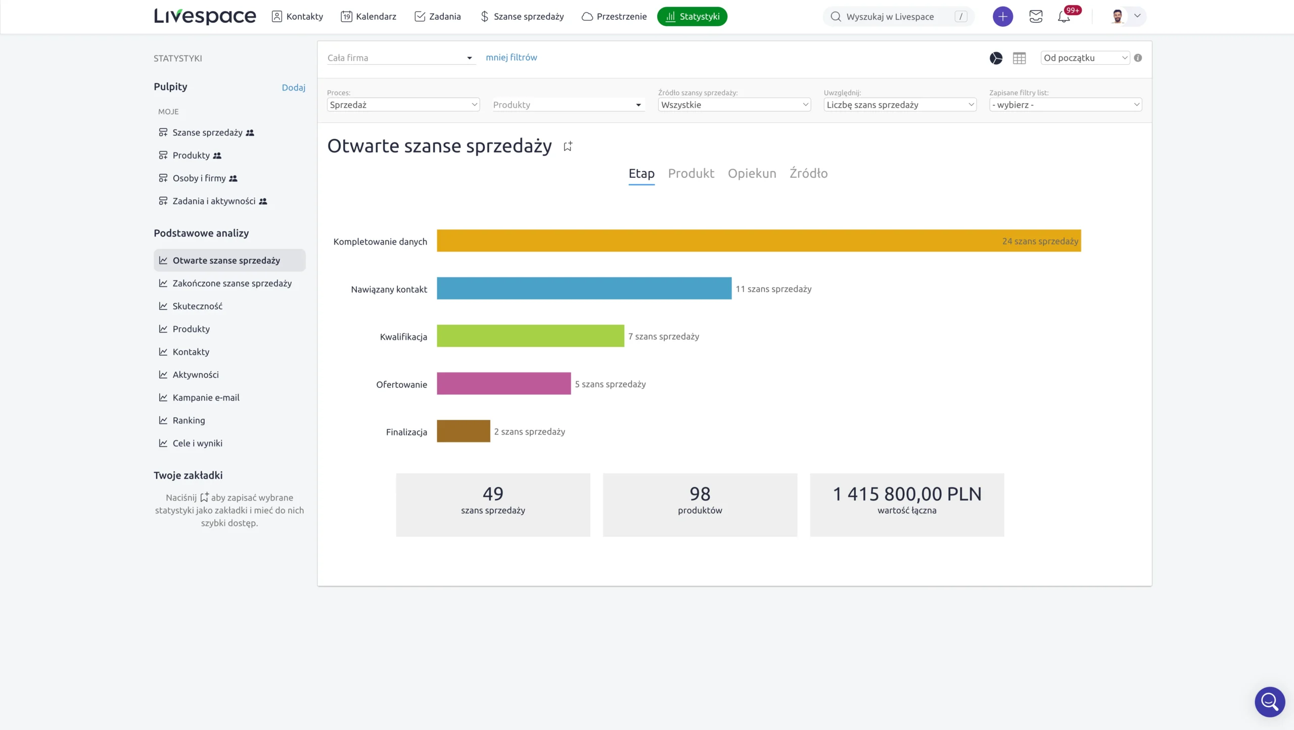 moduł statystyki w livespace crm - interfejs i tabela otwarte szanse sprzedaży z danymi