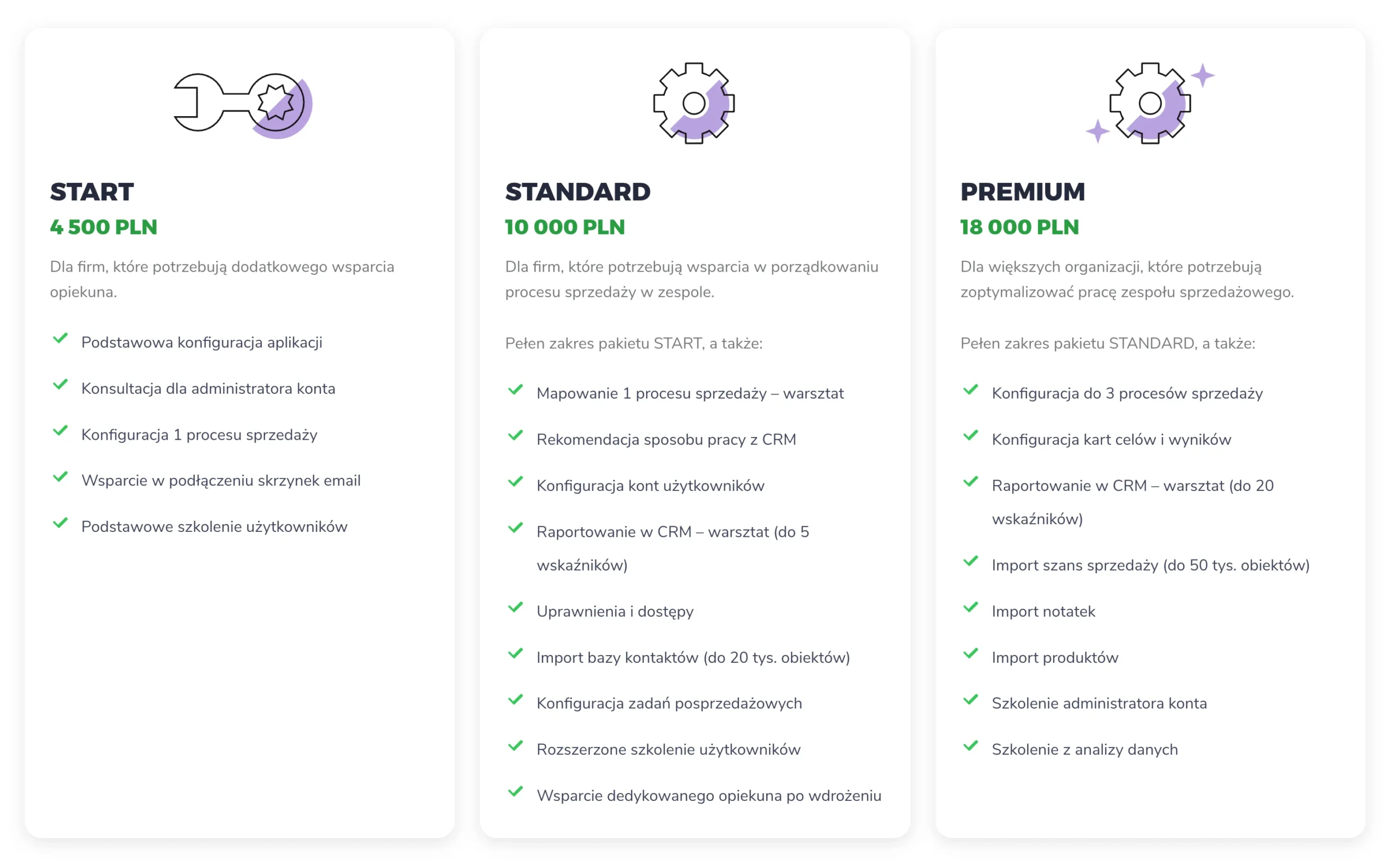 pakiety wdrożeniowe livespace crm, ich ceny oraz opisy