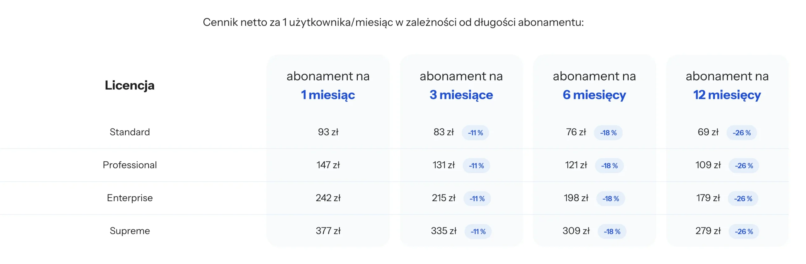 porównaniu cen firmao w rozliczeniu za różny okres