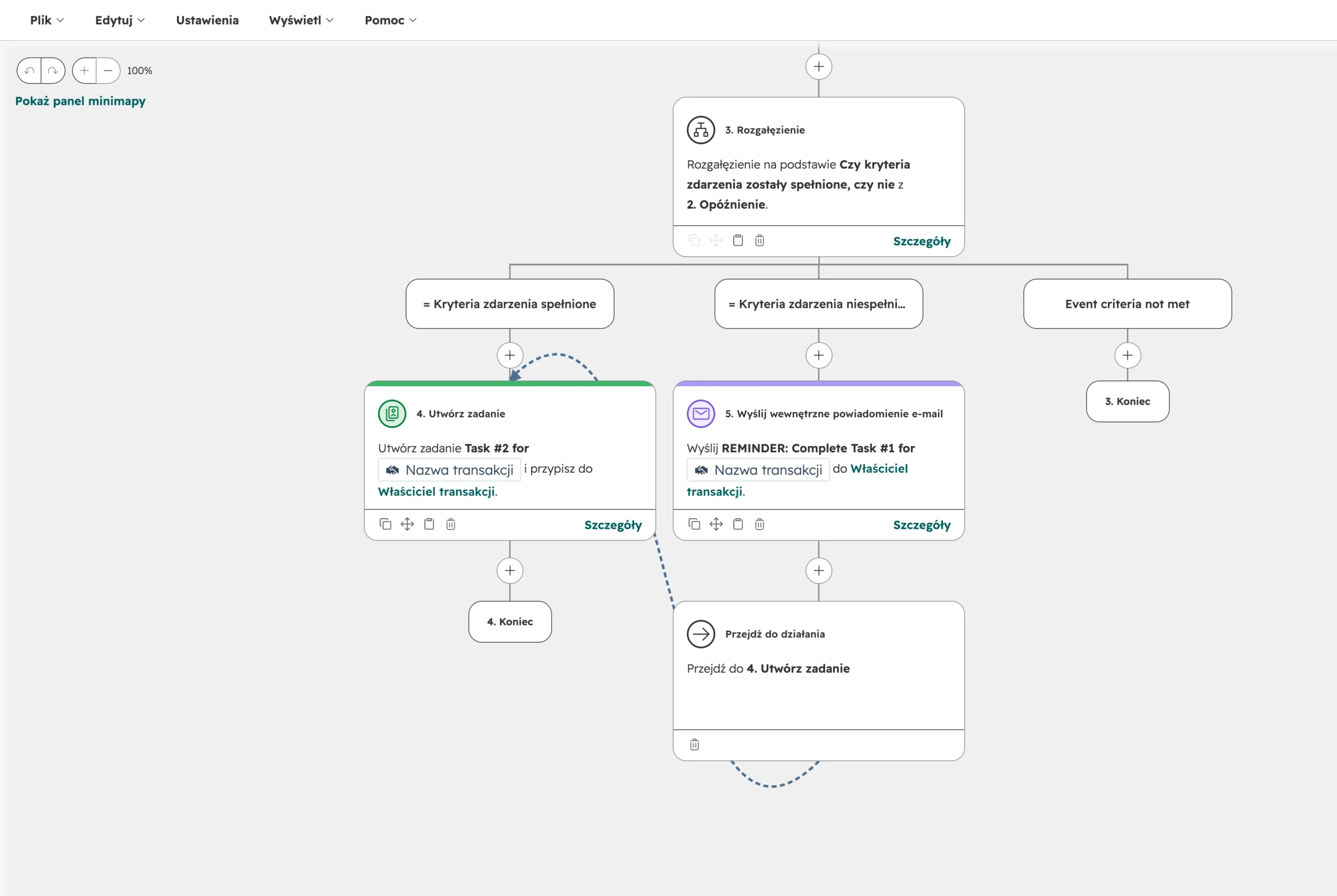 przykładowy szablon automatyzacji w hubspot crm