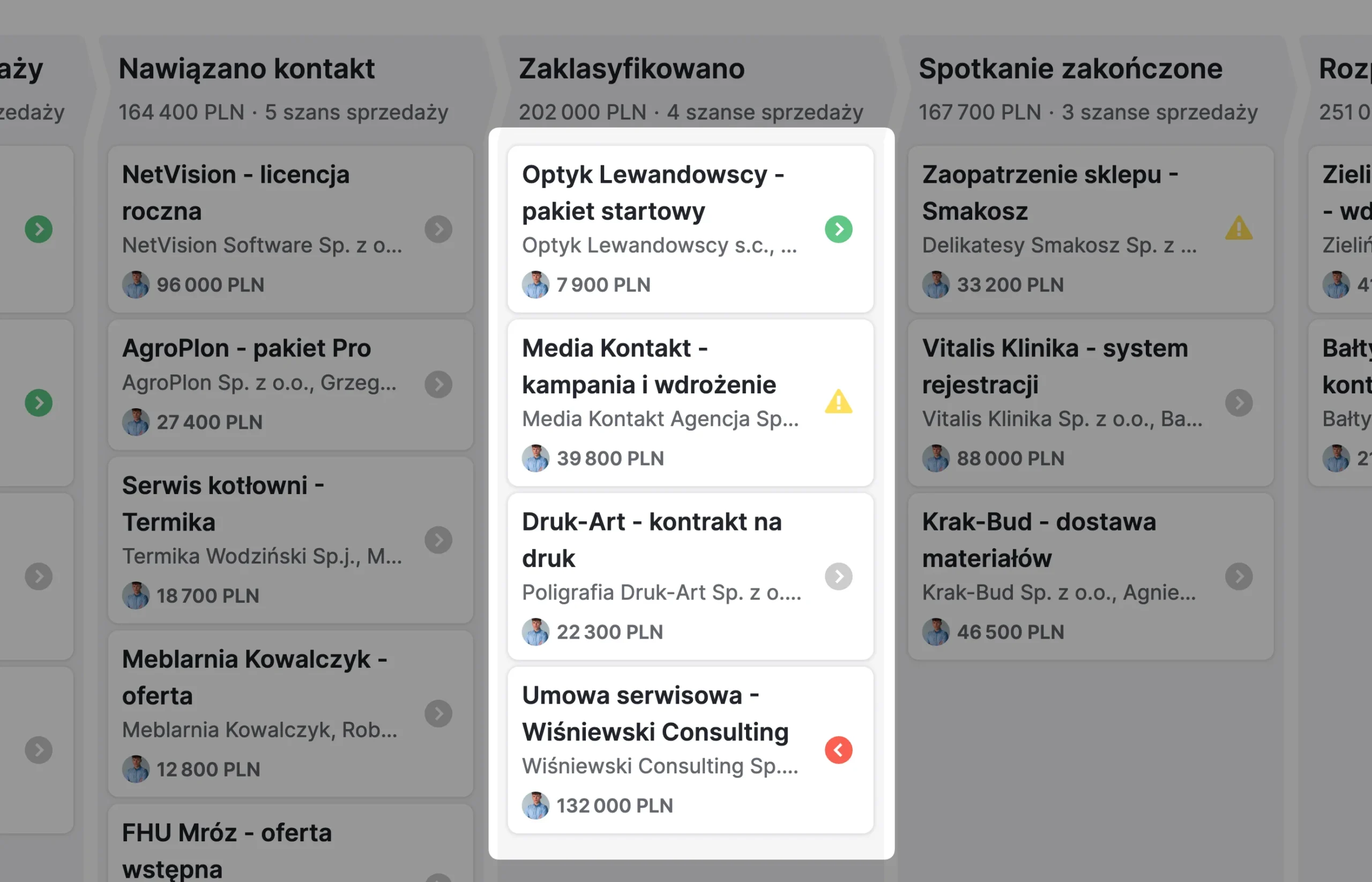 ikony sygnalizujące działania w lejku sprzedażowym pipedrive crm - kolory