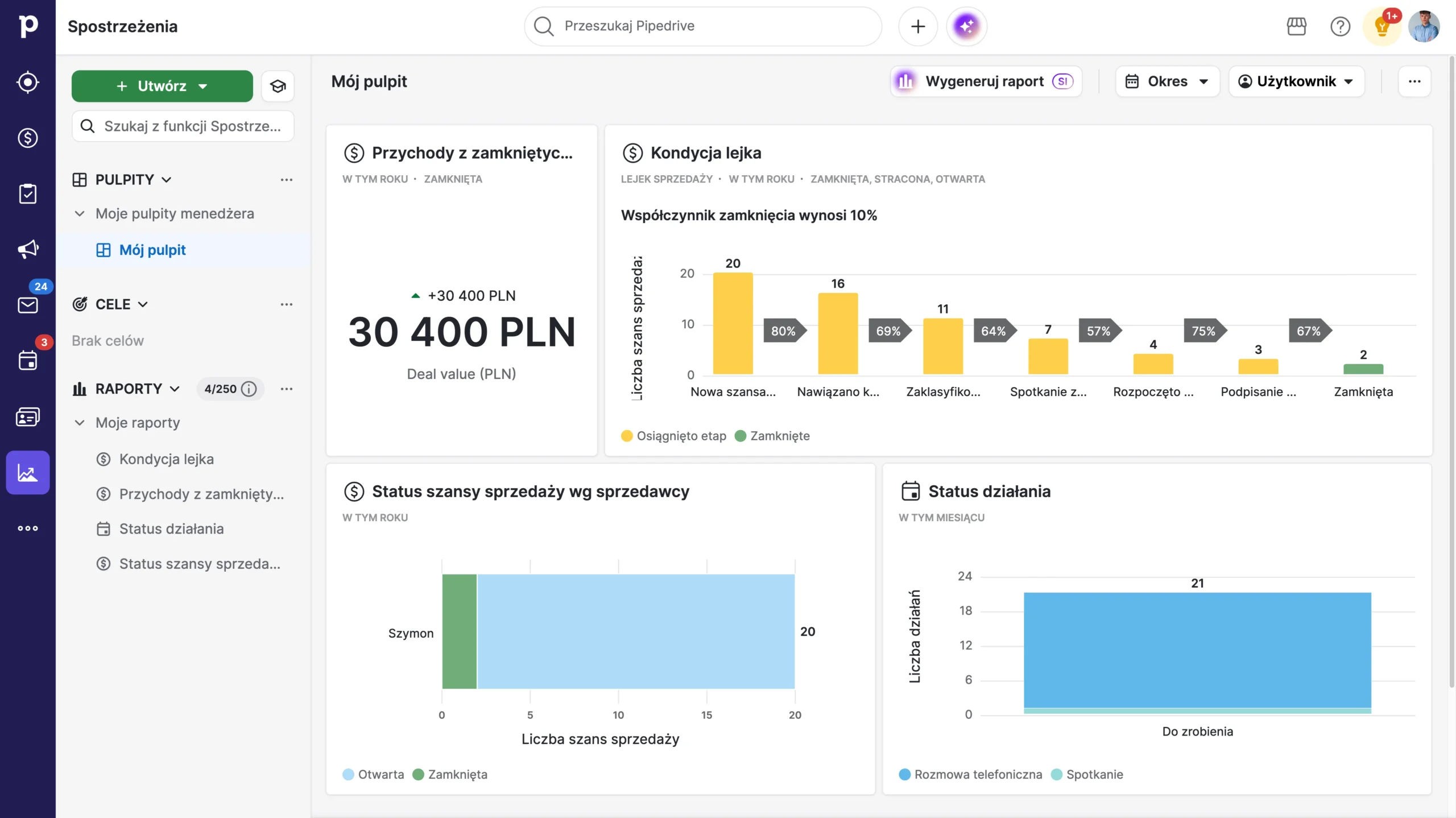 przykładowy pulpit z moimi raportami w pipedrive crm